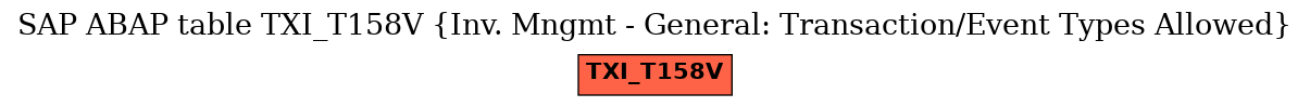 E-R Diagram for table TXI_T158V (Inv. Mngmt - General: Transaction/Event Types Allowed)