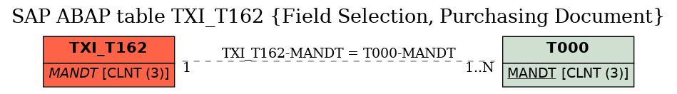 E-R Diagram for table TXI_T162 (Field Selection, Purchasing Document)