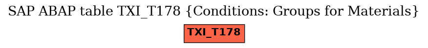 E-R Diagram for table TXI_T178 (Conditions: Groups for Materials)