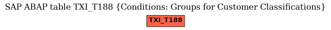 E-R Diagram for table TXI_T188 (Conditions: Groups for Customer Classifications)