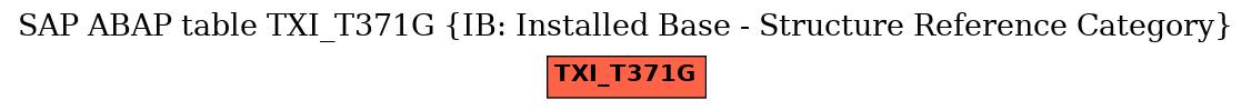 E-R Diagram for table TXI_T371G (IB: Installed Base - Structure Reference Category)
