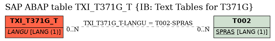 E-R Diagram for table TXI_T371G_T (IB: Text Tables for T371G)
