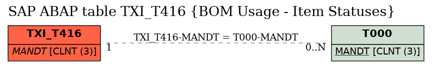 E-R Diagram for table TXI_T416 (BOM Usage - Item Statuses)