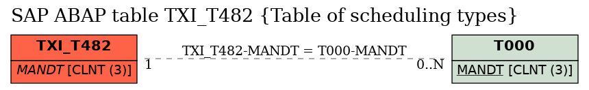 E-R Diagram for table TXI_T482 (Table of scheduling types)