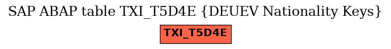 E-R Diagram for table TXI_T5D4E (DEUEV Nationality Keys)