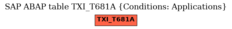E-R Diagram for table TXI_T681A (Conditions: Applications)