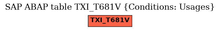 E-R Diagram for table TXI_T681V (Conditions: Usages)