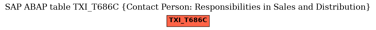 E-R Diagram for table TXI_T686C (Contact Person: Responsibilities in Sales and Distribution)