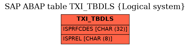 E-R Diagram for table TXI_TBDLS (Logical system)