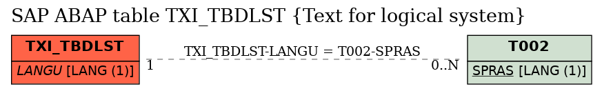 E-R Diagram for table TXI_TBDLST (Text for logical system)