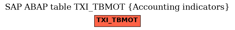 E-R Diagram for table TXI_TBMOT (Accounting indicators)