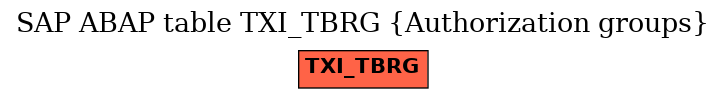 E-R Diagram for table TXI_TBRG (Authorization groups)