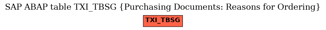 E-R Diagram for table TXI_TBSG (Purchasing Documents: Reasons for Ordering)