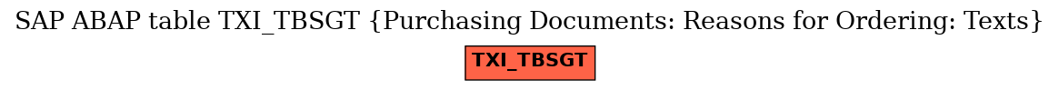 E-R Diagram for table TXI_TBSGT (Purchasing Documents: Reasons for Ordering: Texts)