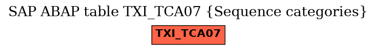 E-R Diagram for table TXI_TCA07 (Sequence categories)