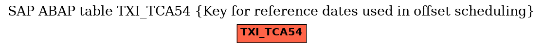 E-R Diagram for table TXI_TCA54 (Key for reference dates used in offset scheduling)