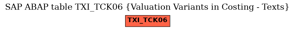 E-R Diagram for table TXI_TCK06 (Valuation Variants in Costing - Texts)