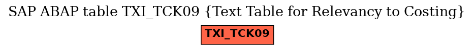 E-R Diagram for table TXI_TCK09 (Text Table for Relevancy to Costing)