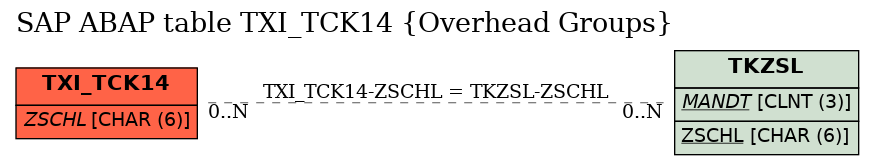 E-R Diagram for table TXI_TCK14 (Overhead Groups)