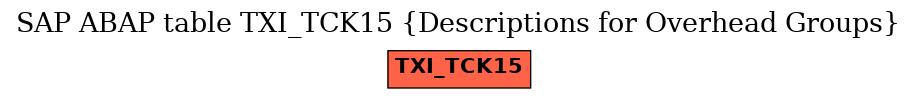 E-R Diagram for table TXI_TCK15 (Descriptions for Overhead Groups)