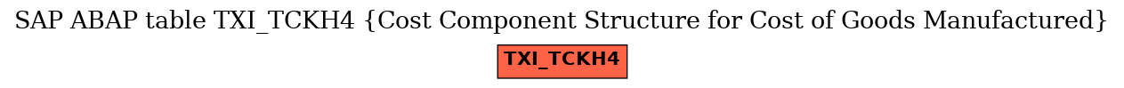 E-R Diagram for table TXI_TCKH4 (Cost Component Structure for Cost of Goods Manufactured)