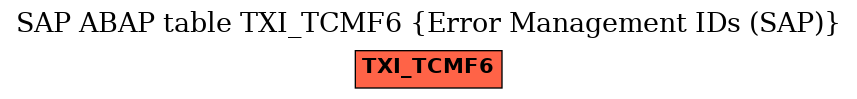 E-R Diagram for table TXI_TCMF6 (Error Management IDs (SAP))