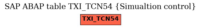 E-R Diagram for table TXI_TCN54 (Simualtion control)