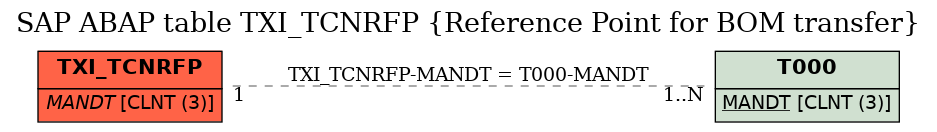 E-R Diagram for table TXI_TCNRFP (Reference Point for BOM transfer)