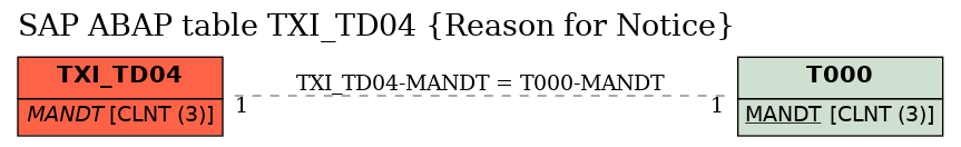 E-R Diagram for table TXI_TD04 (Reason for Notice)