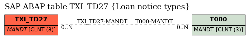 E-R Diagram for table TXI_TD27 (Loan notice types)