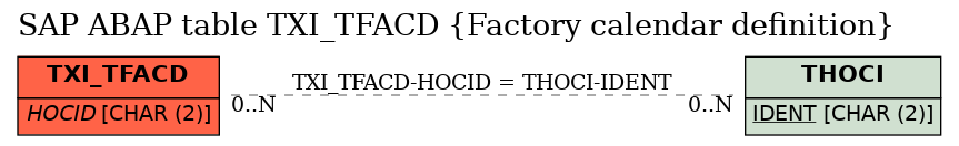 E-R Diagram for table TXI_TFACD (Factory calendar definition)