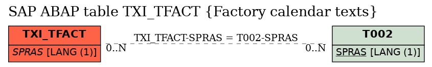 E-R Diagram for table TXI_TFACT (Factory calendar texts)
