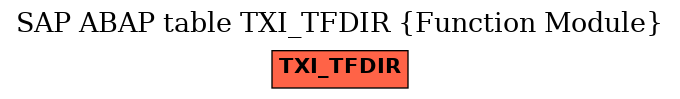 E-R Diagram for table TXI_TFDIR (Function Module)