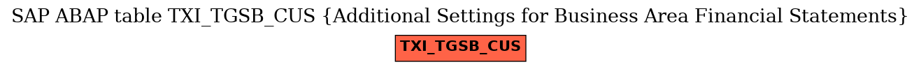 E-R Diagram for table TXI_TGSB_CUS (Additional Settings for Business Area Financial Statements)