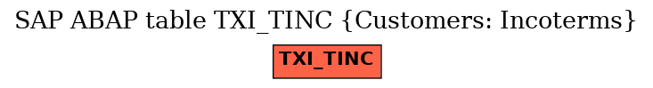 E-R Diagram for table TXI_TINC (Customers: Incoterms)