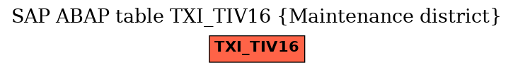 E-R Diagram for table TXI_TIV16 (Maintenance district)