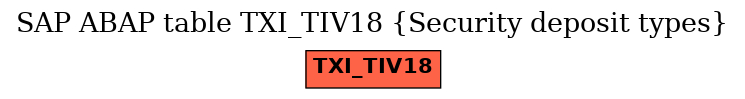 E-R Diagram for table TXI_TIV18 (Security deposit types)