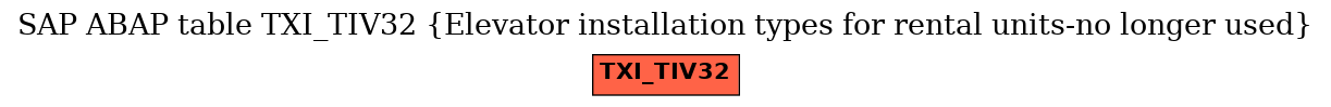 E-R Diagram for table TXI_TIV32 (Elevator installation types for rental units-no longer used)