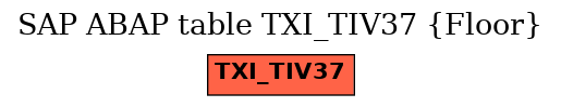 E-R Diagram for table TXI_TIV37 (Floor)