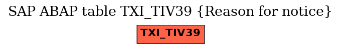 E-R Diagram for table TXI_TIV39 (Reason for notice)