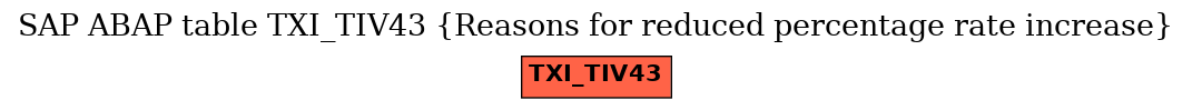 E-R Diagram for table TXI_TIV43 (Reasons for reduced percentage rate increase)