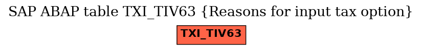E-R Diagram for table TXI_TIV63 (Reasons for input tax option)