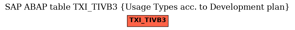 E-R Diagram for table TXI_TIVB3 (Usage Types acc. to Development plan)