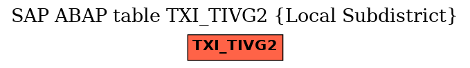 E-R Diagram for table TXI_TIVG2 (Local Subdistrict)