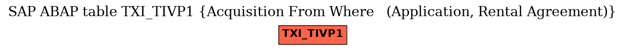 E-R Diagram for table TXI_TIVP1 (Acquisition From Where   (Application, Rental Agreement))