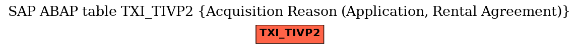 E-R Diagram for table TXI_TIVP2 (Acquisition Reason (Application, Rental Agreement))