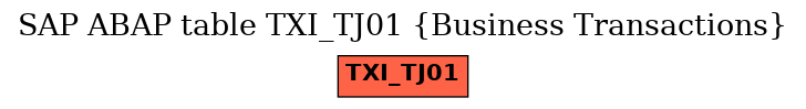 E-R Diagram for table TXI_TJ01 (Business Transactions)