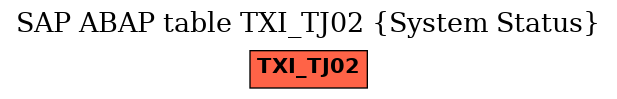 E-R Diagram for table TXI_TJ02 (System Status)