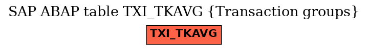 E-R Diagram for table TXI_TKAVG (Transaction groups)