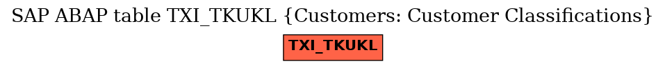 E-R Diagram for table TXI_TKUKL (Customers: Customer Classifications)